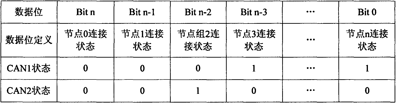 Network control method of dual-redundancy CAN bus