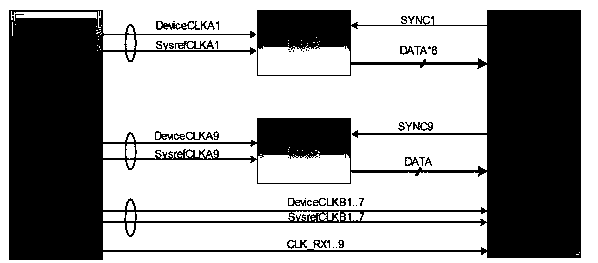 Multi-channel-based high-speed ADC phase self-correcting method