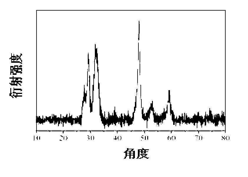 Method for preparing hierarchical floriform hollow-structure CuS