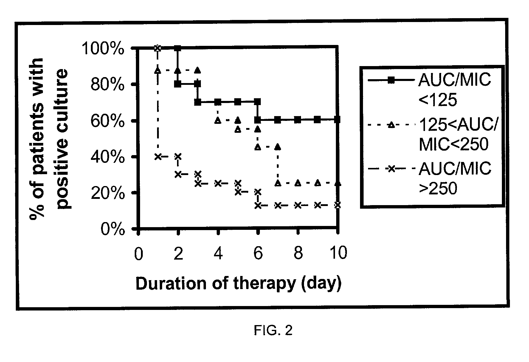 Method for estimating effective regimens and patient survival rates of antibiotic treatments for fatal infectious diseases