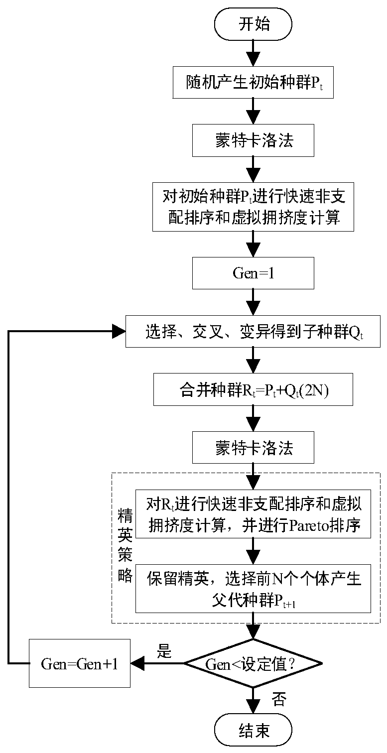 Regional multi-microgrid power distribution network interaction method by considering wind power consumption