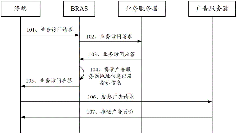 Advertisement propelling movement method, device and system