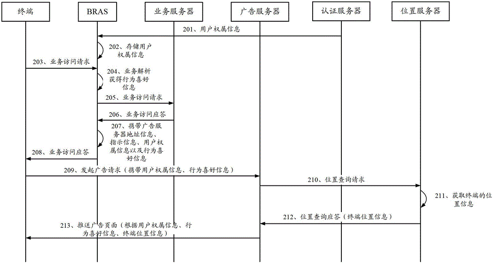 Advertisement propelling movement method, device and system