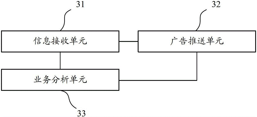 Advertisement propelling movement method, device and system