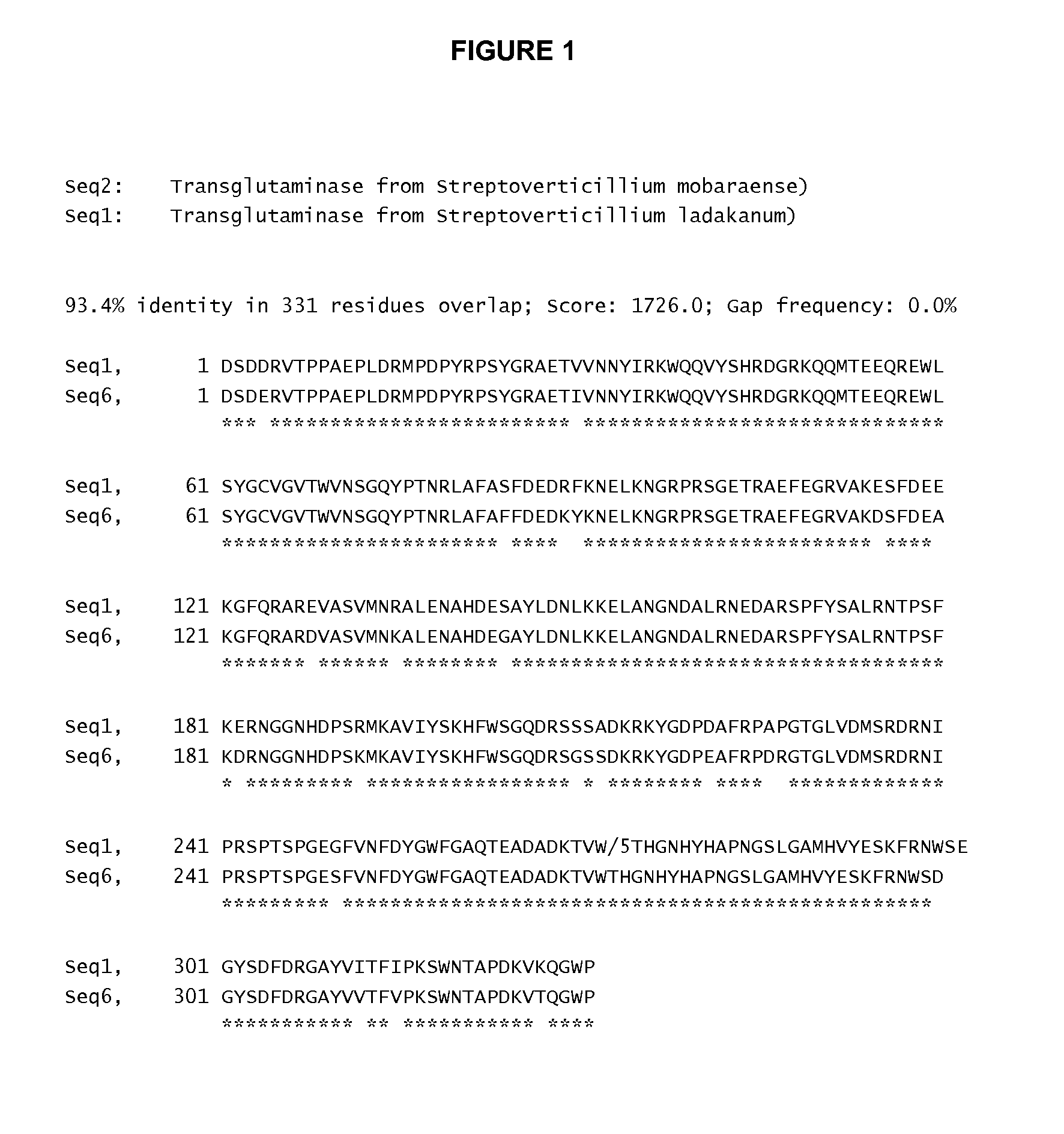 Transglutaminase Variants with Improved Specificity