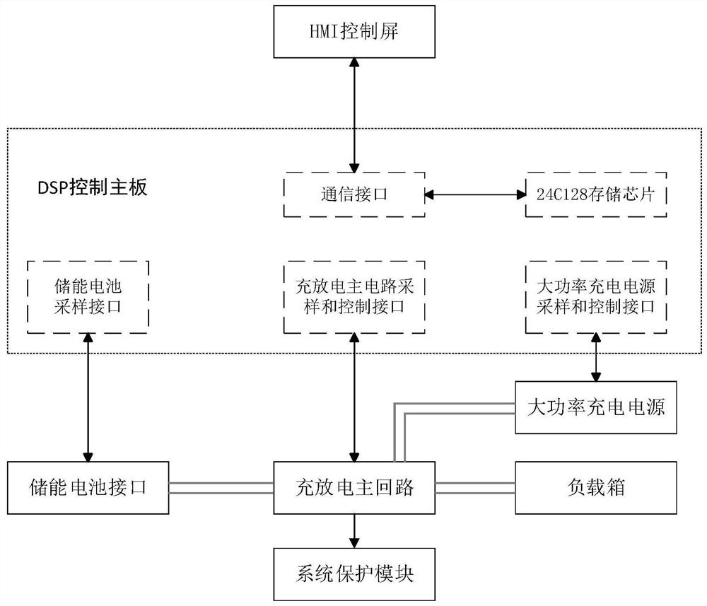 Energy storage battery full-life-cycle intelligent charging and discharging maintenance device and control method