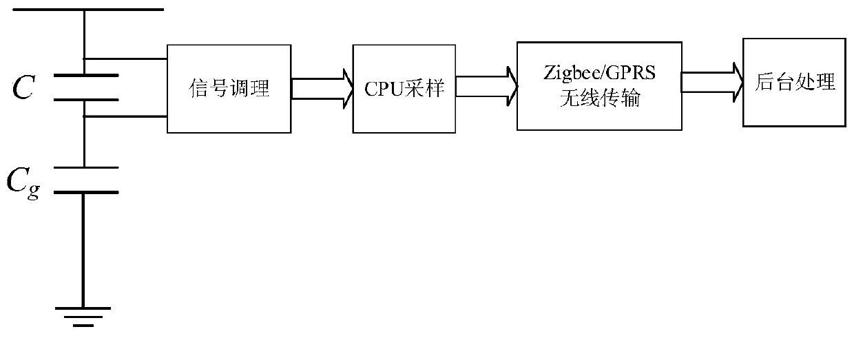 Phase voltage measurement method of single-phase overhead transmission line