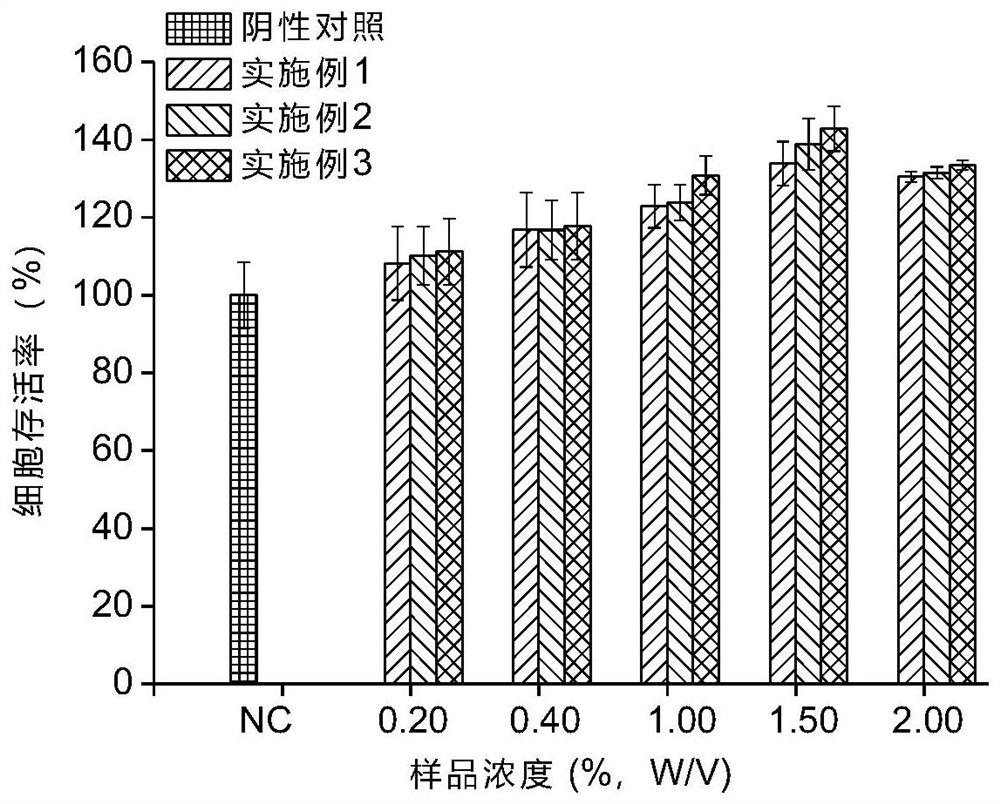 Preparation method of hexose-6-phosphoric acid composition and application of hexose-6-phosphoric acid composition in cosmetics