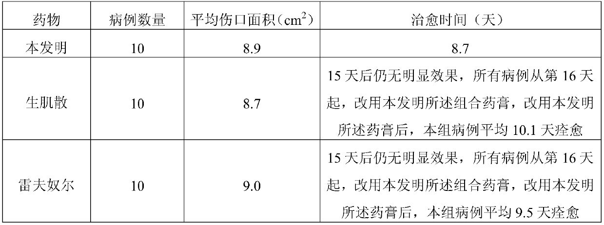 Combination ointment for treating traumatic sores and skin ulcers