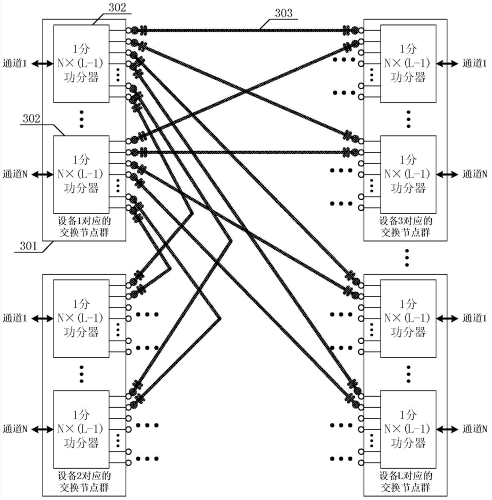 Multi-channel networking test device of directional communication system