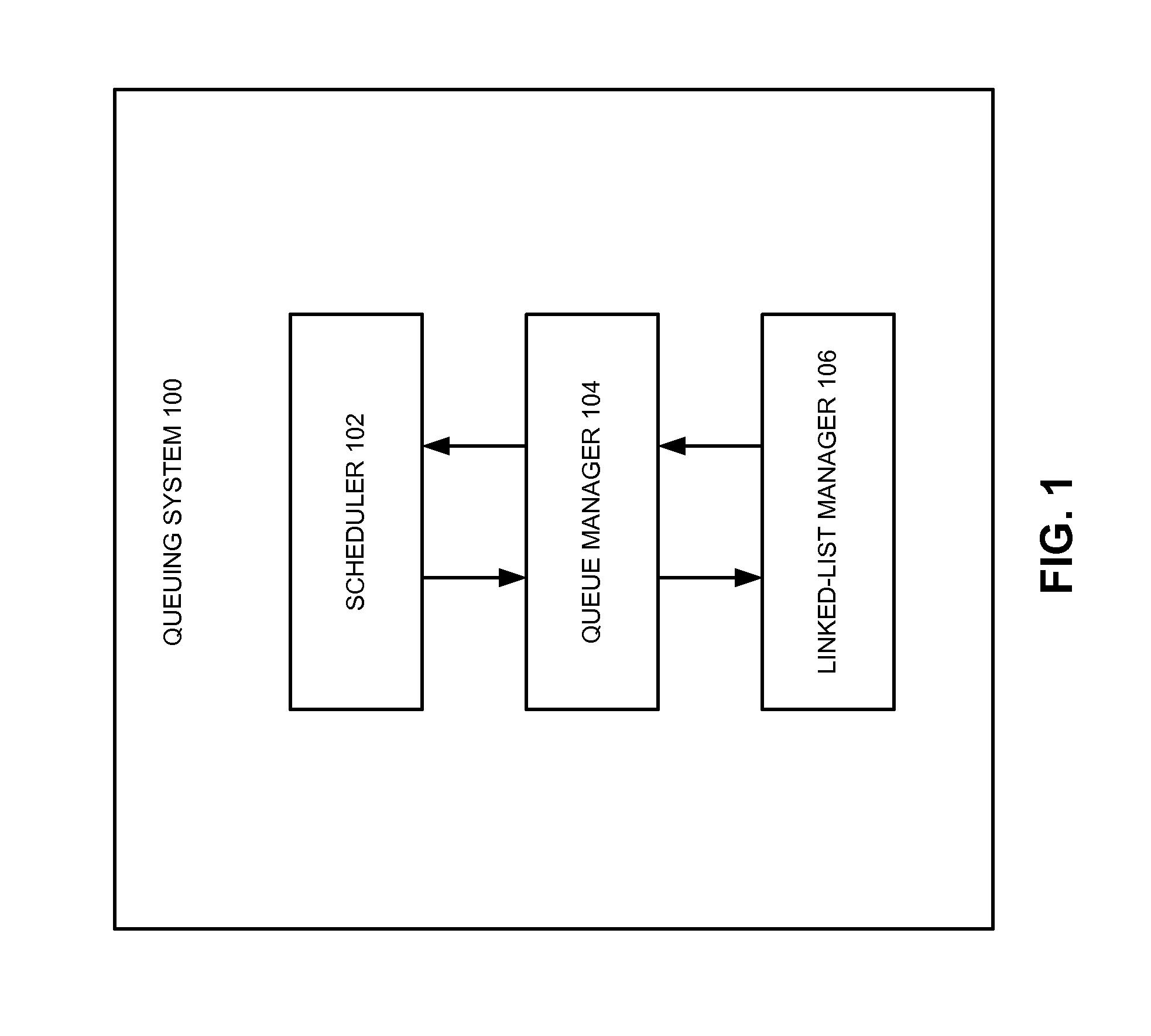 Queue speed-up by using multiple linked lists