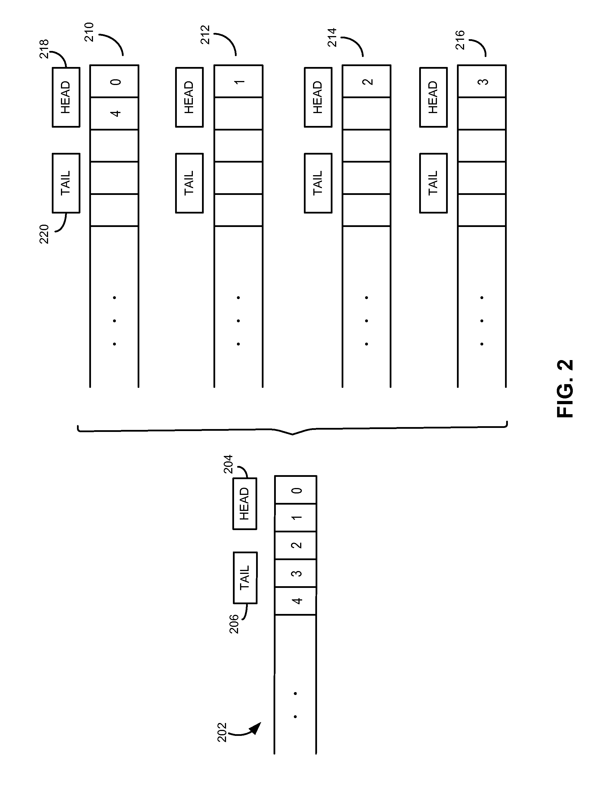 Queue speed-up by using multiple linked lists