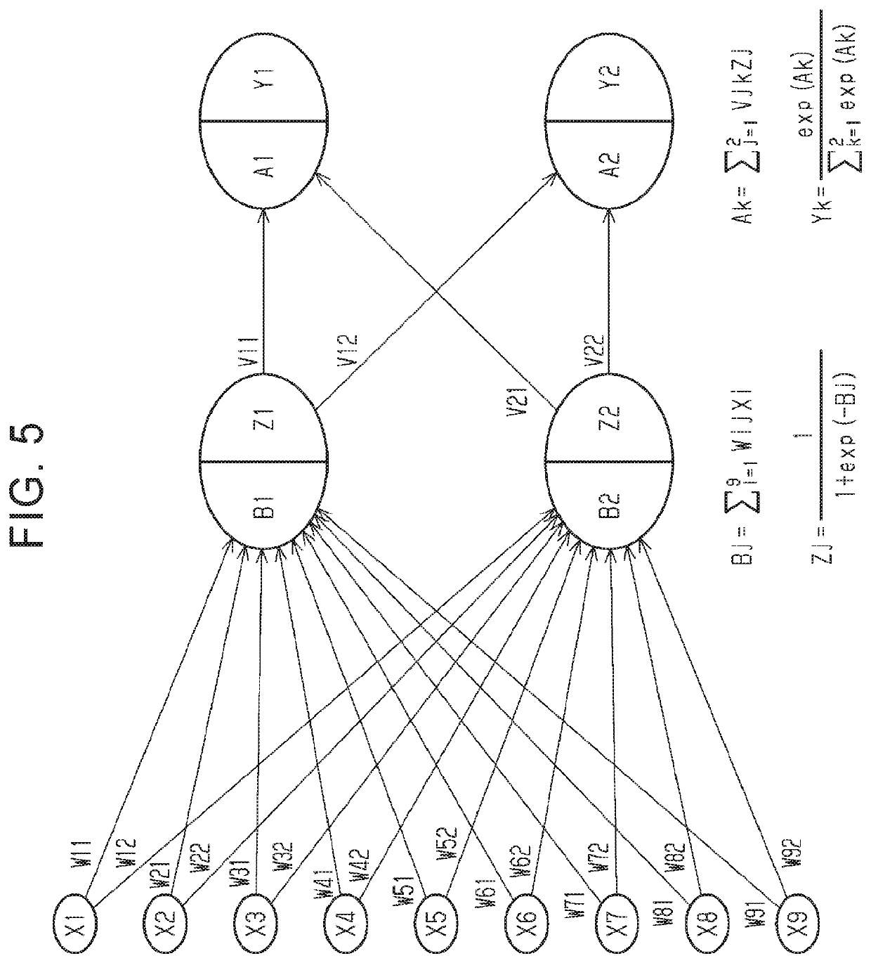 Abnormality diagnosis system for air flow meter