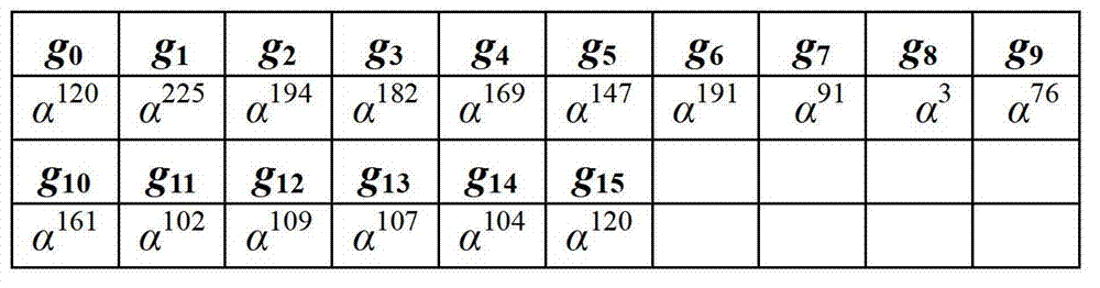 Generating device and method of constant coefficient matrix in reed-solomon (RS) code of digital video broadcasting-terrestrial (DVB-T) system