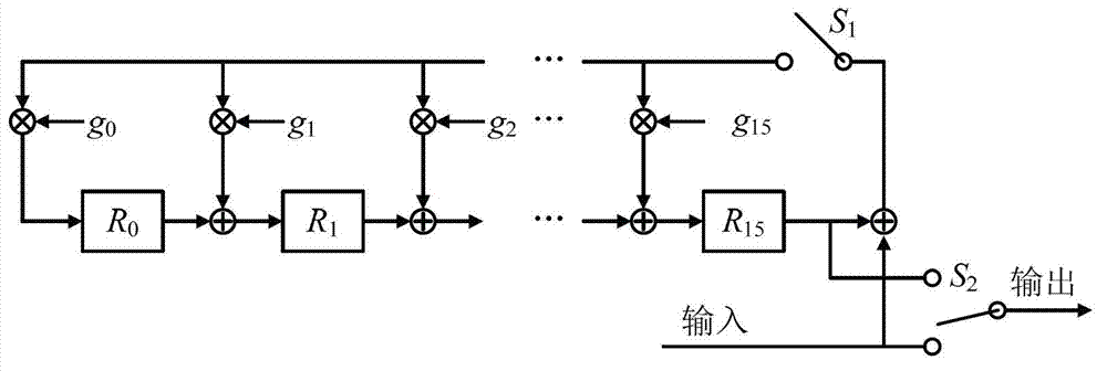 Generating device and method of constant coefficient matrix in reed-solomon (RS) code of digital video broadcasting-terrestrial (DVB-T) system