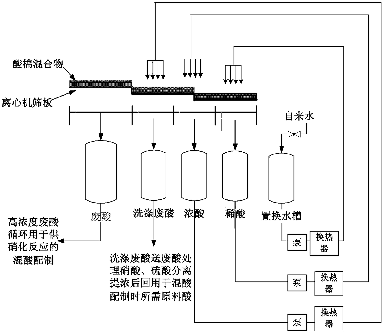 Continuous multi-segment acid displacement washing technological method