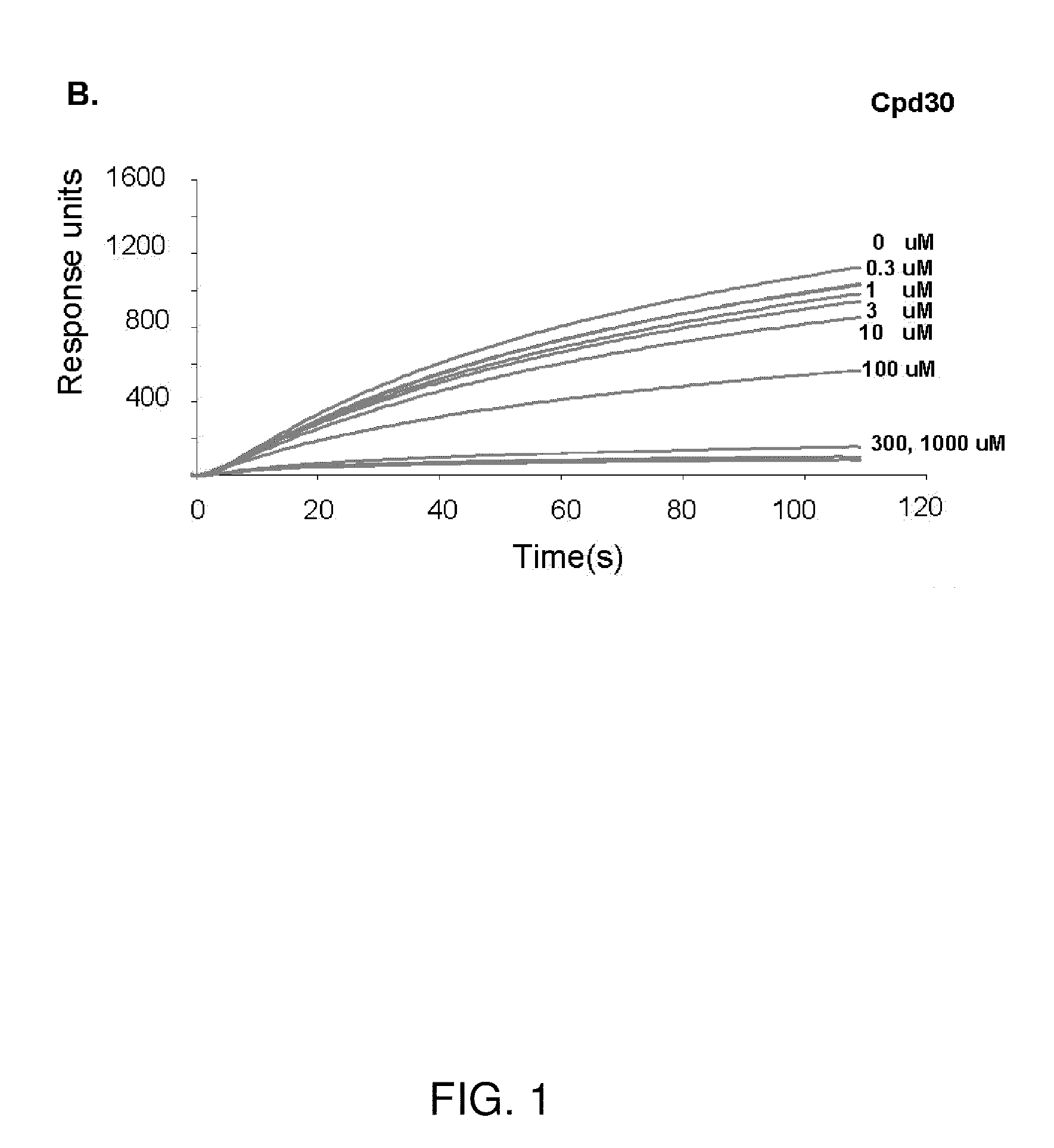 Stat3 inhibitors