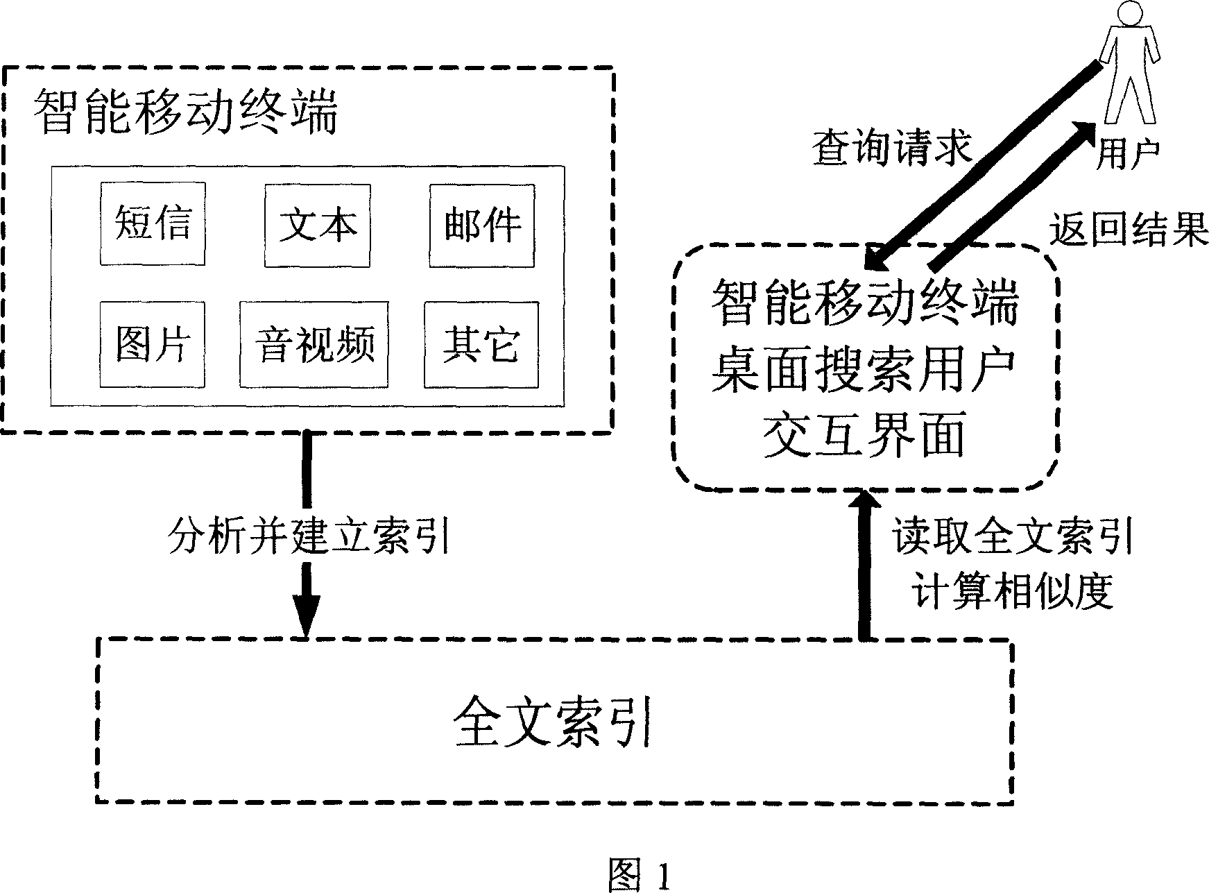 Desktop searching method for intelligent mobile terminal