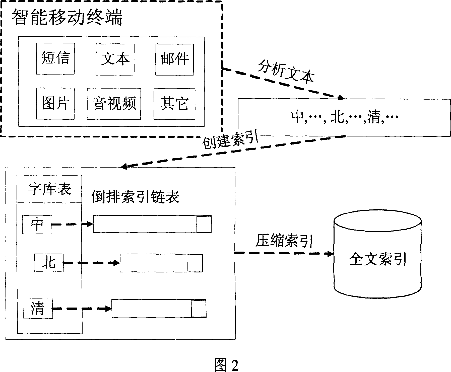 Desktop searching method for intelligent mobile terminal