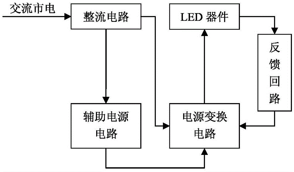 LED drive circuit and method based on voltage memory and segmental current limiting