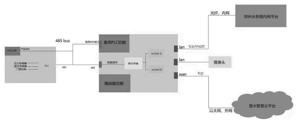 Intelligent Internet of Things gateway