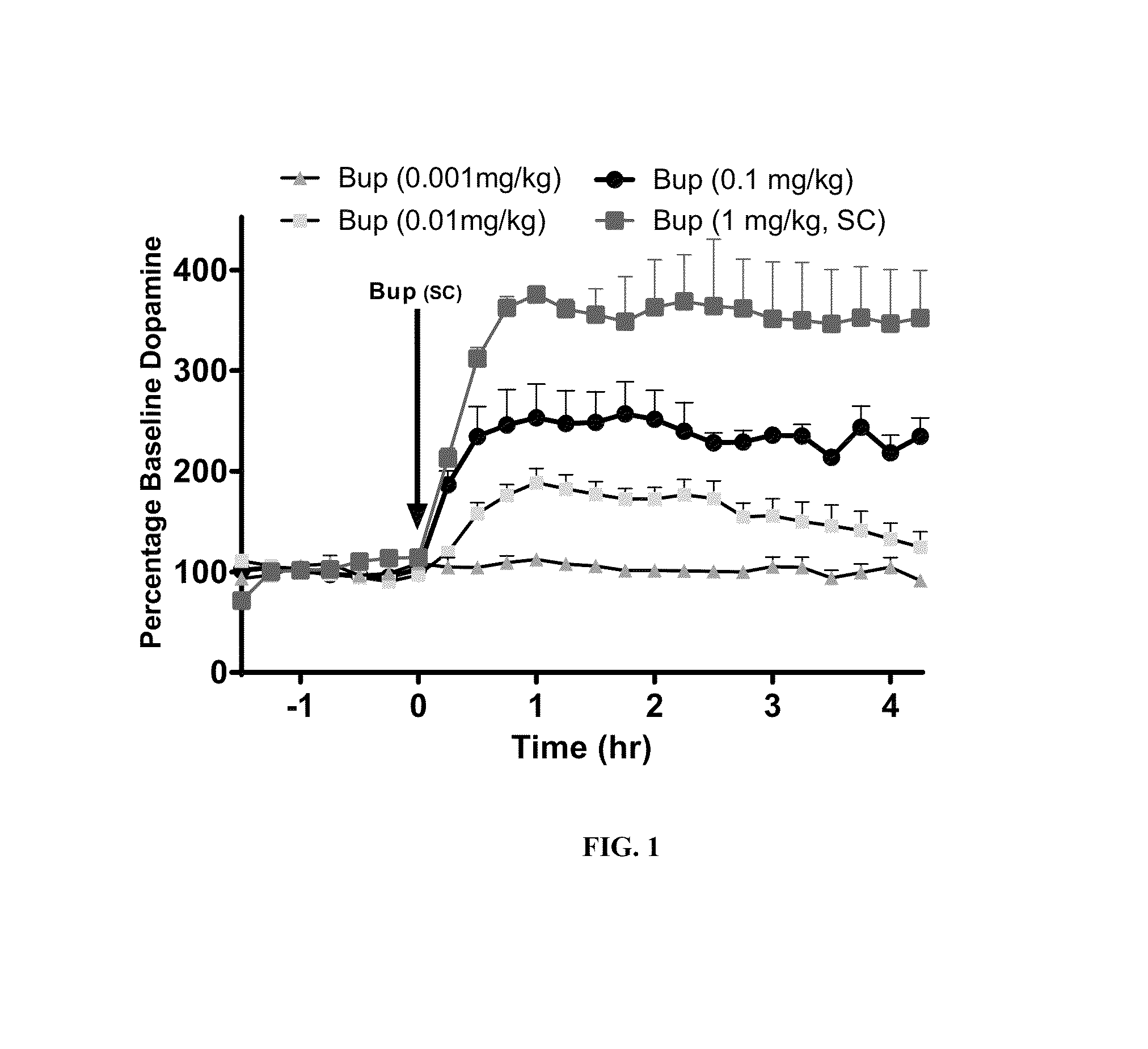 Compositions of buprenorphine and μ antagonists