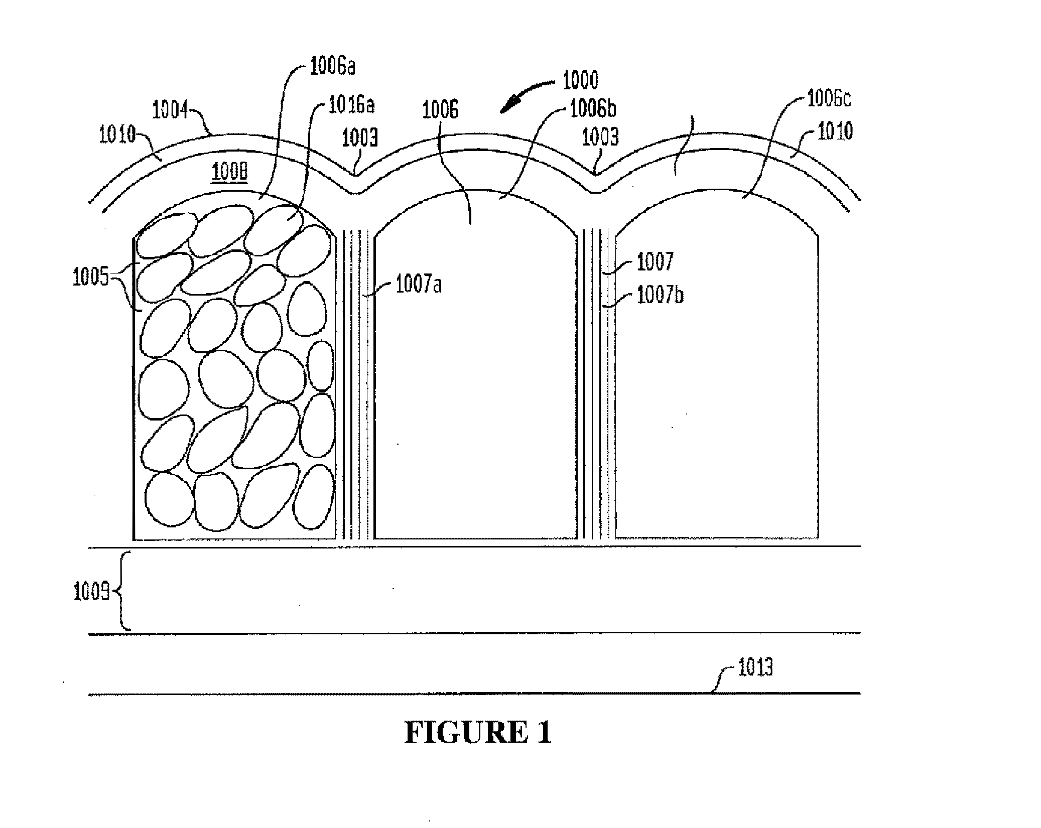 Treatment of tissue