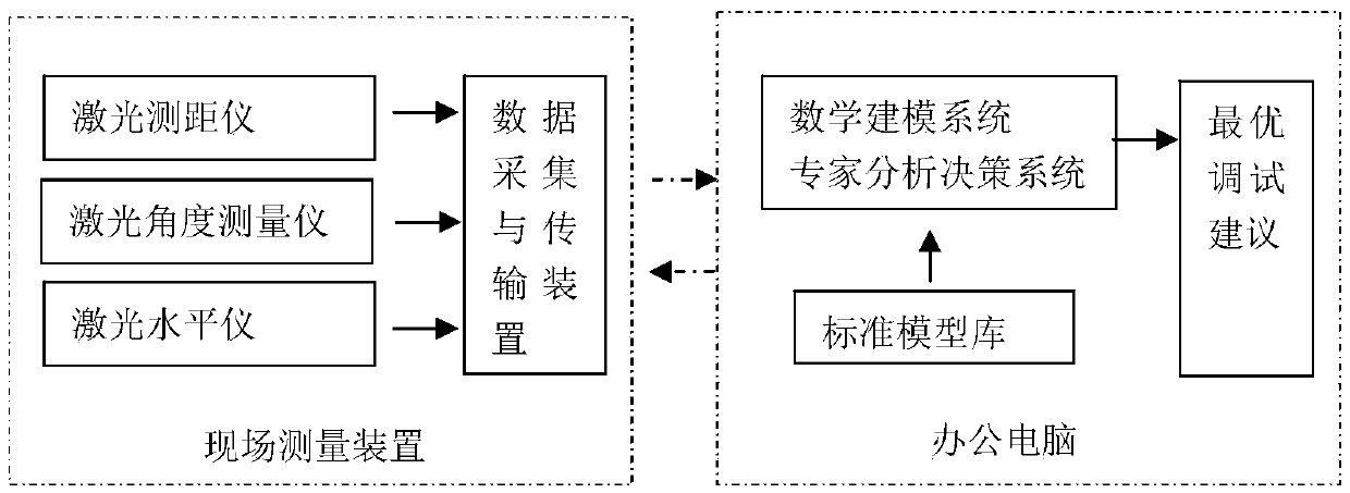 Intelligent debugging and calibration system of ultra-high voltage isolation switch based on laser measurement technology