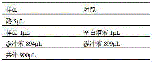 3-aryl-7h-thiazol[3,2-b]-1,2,4-triazinyl-7-one derivatives and application thereof