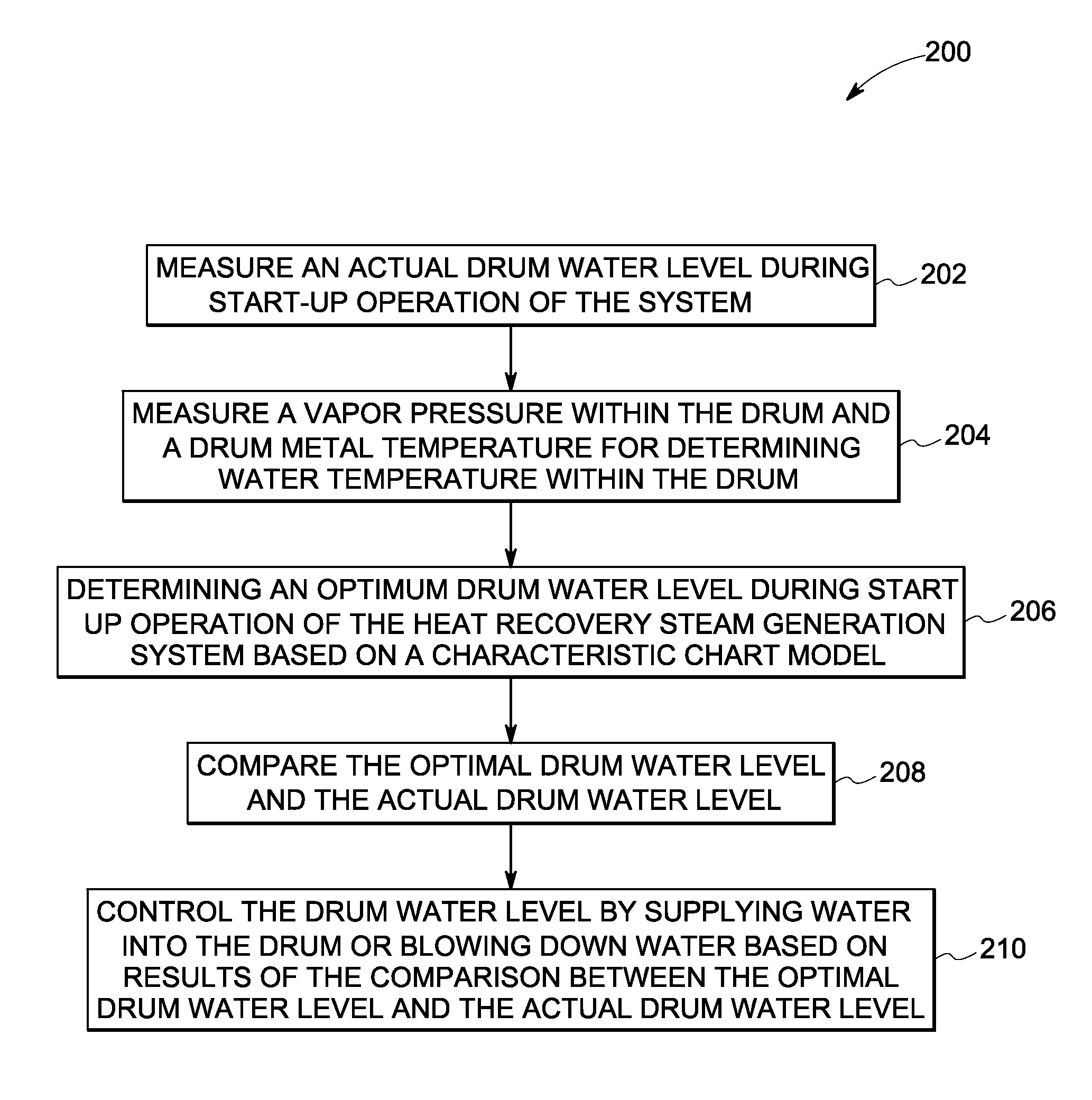 Method and system for safe drum water level determination in a combined cycle operation