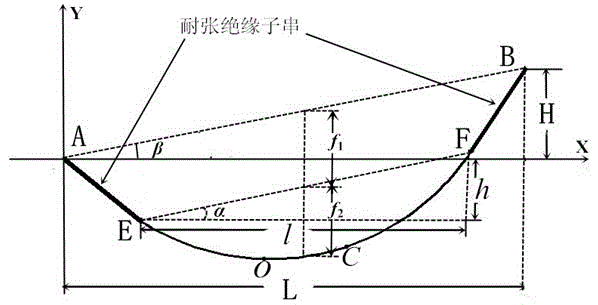 Transformer substation flexible circuit conductor blanking length numerical solution method based on catenary