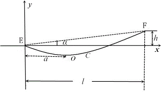 Transformer substation flexible circuit conductor blanking length numerical solution method based on catenary