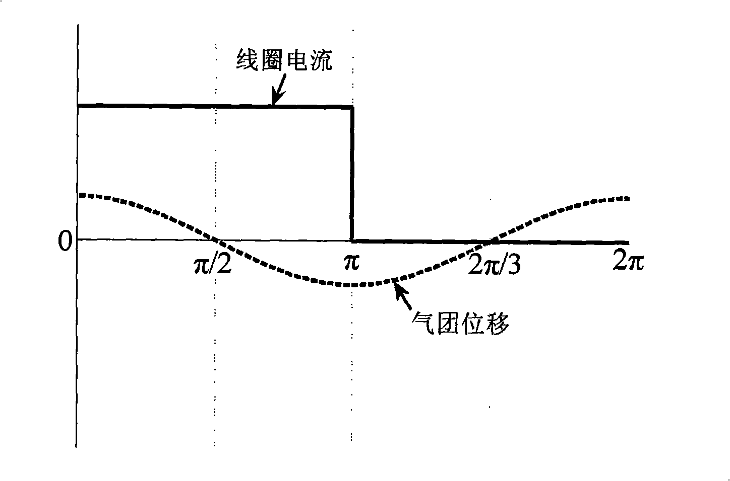 Heat voice magnetic refrigeration low temperature system