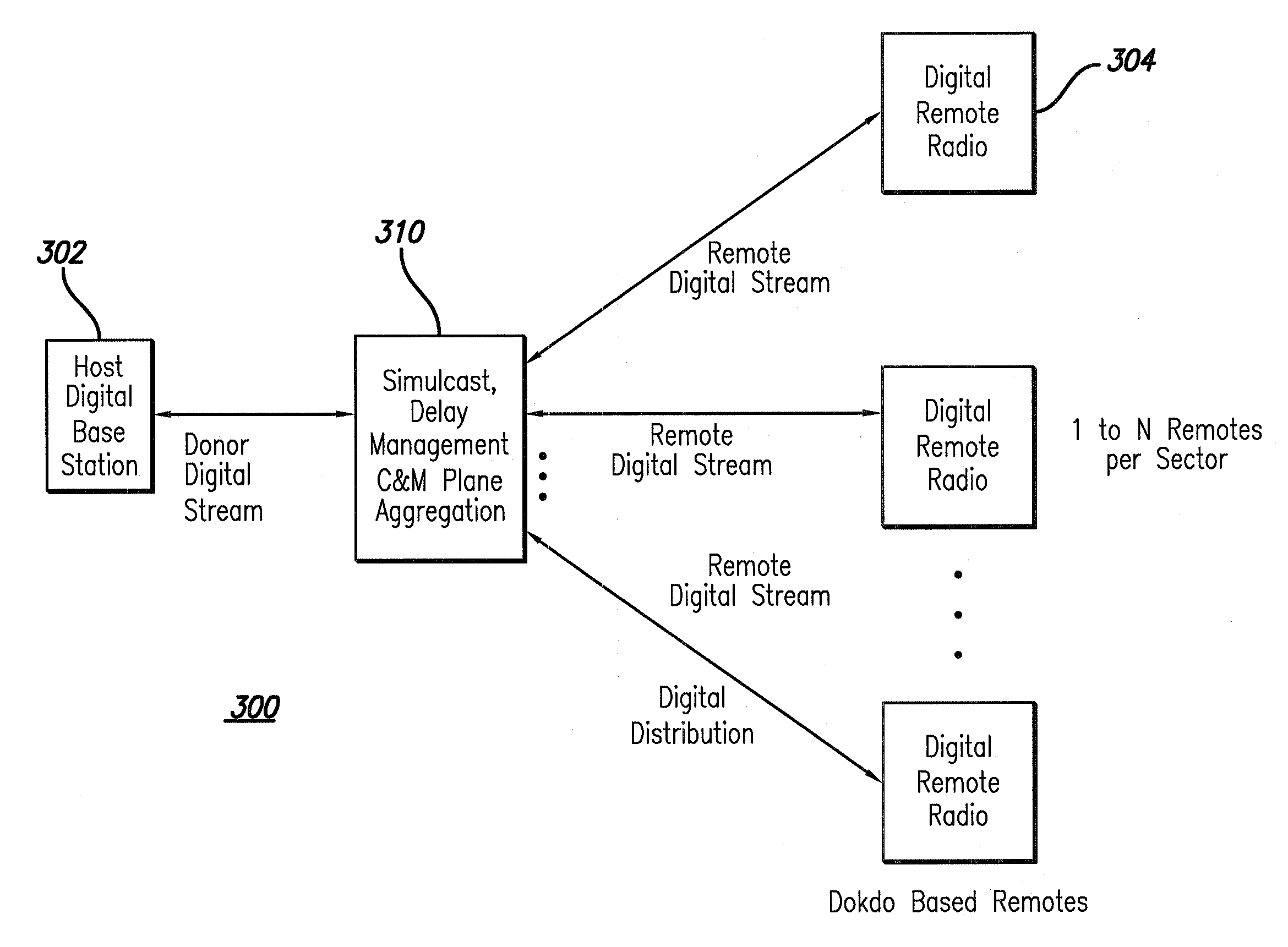 Digital distributed antenna system