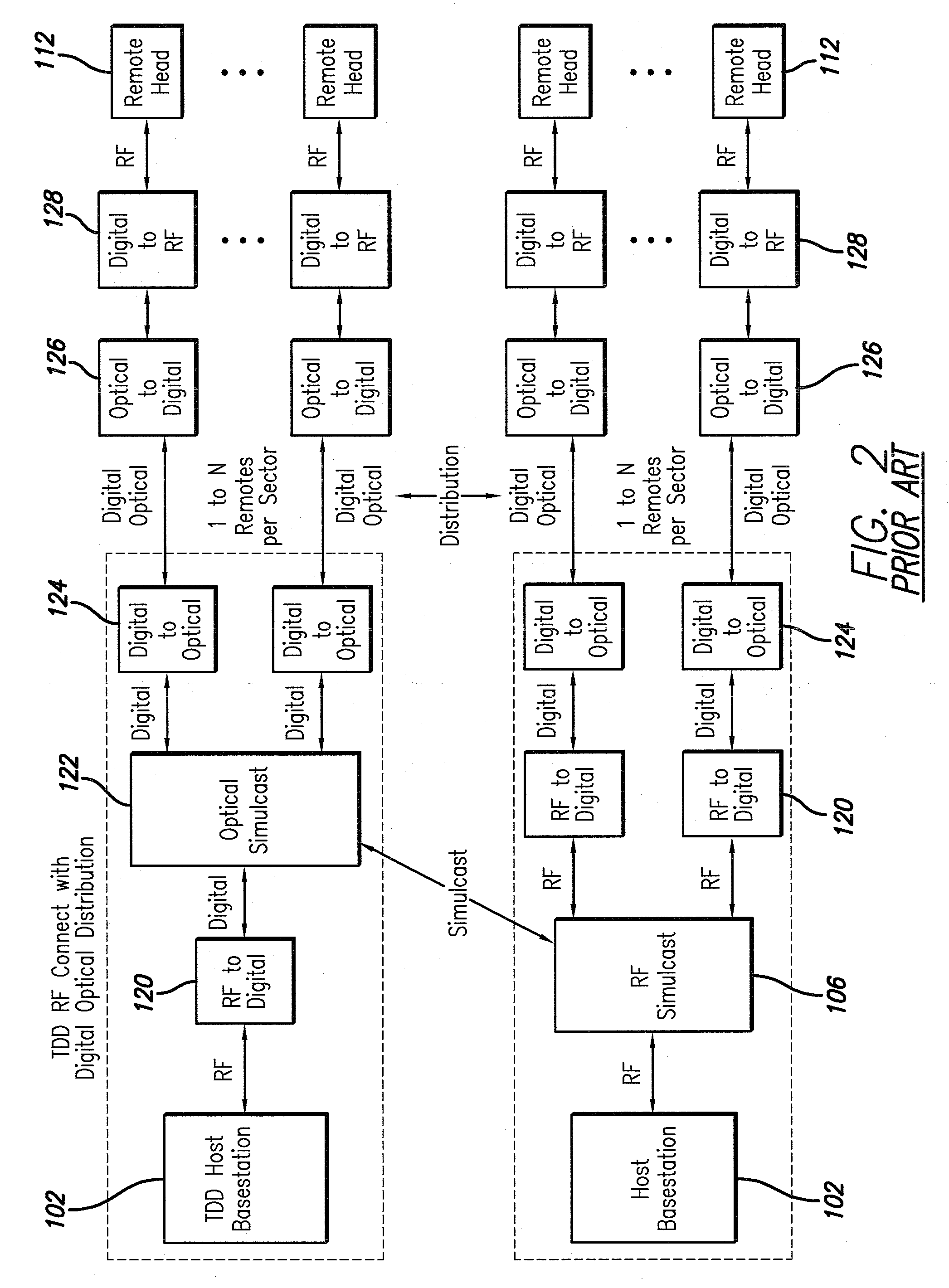 Digital distributed antenna system