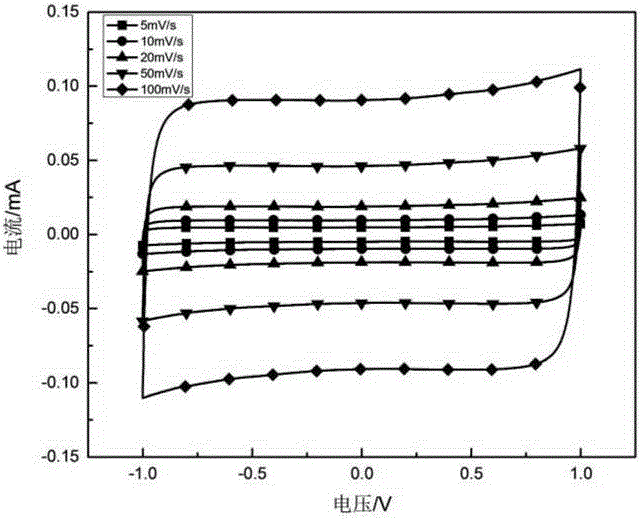 PEDOT:PSS fiber and preparation method thereof