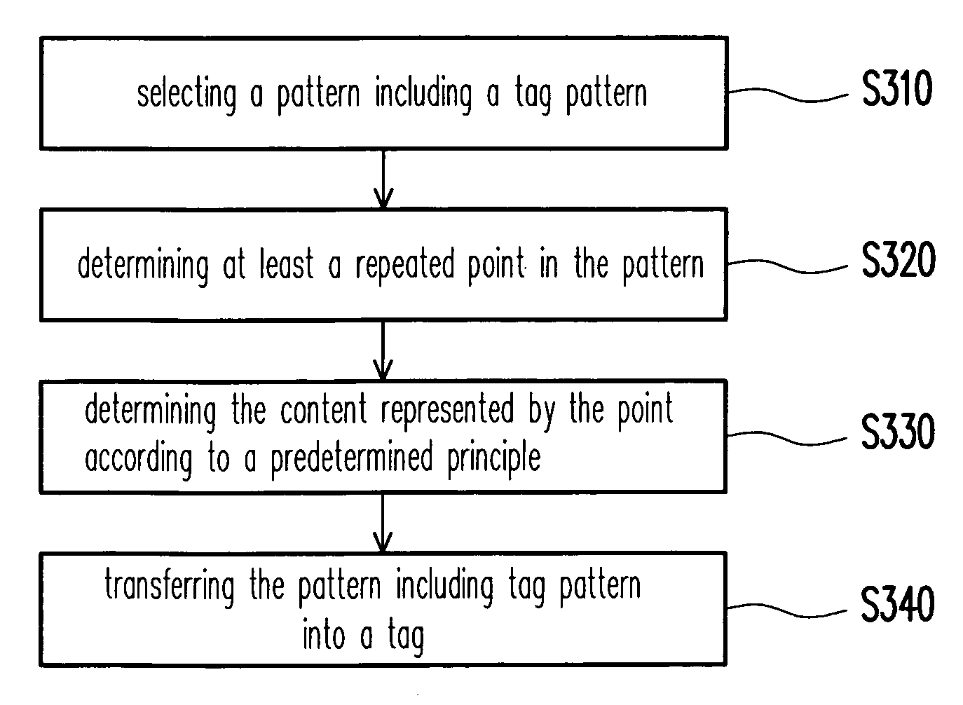 Tag writing and reading method for semiconductor product