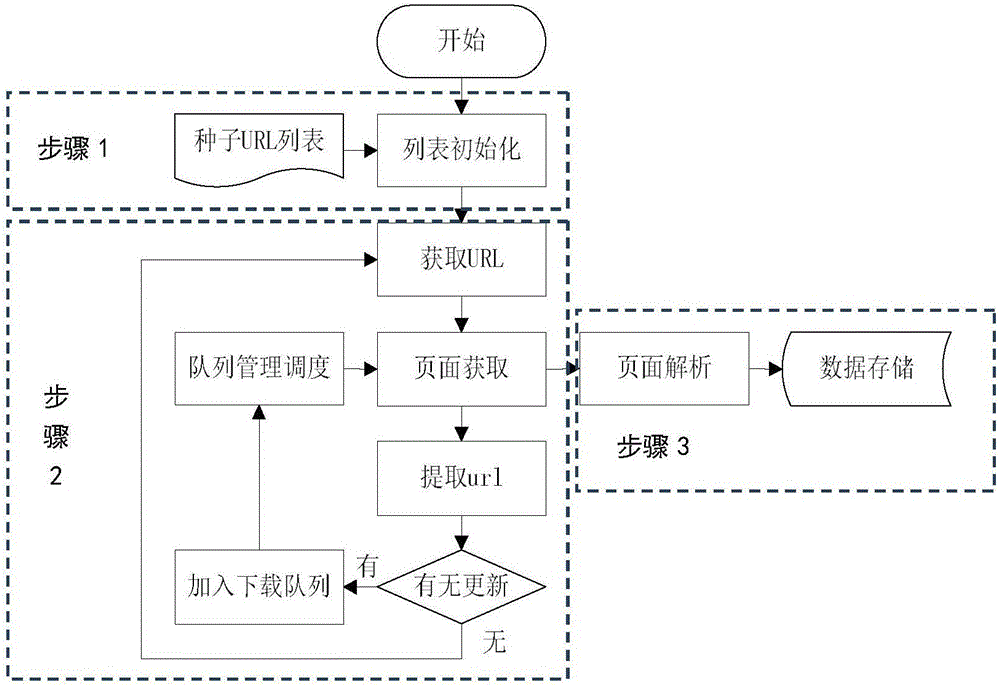 Text emotional tendency analysis method applied to field of financial Web