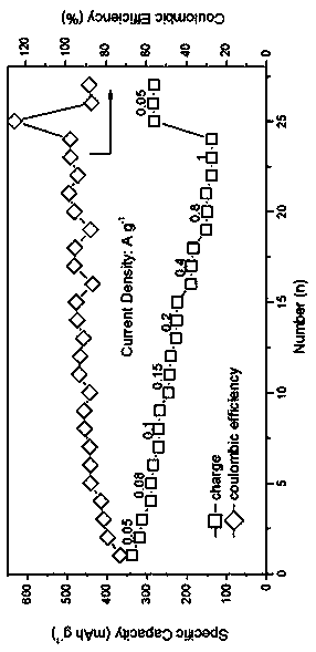 Preparation method of two-dimensional porous hexagonal metal oxide nanosheet composite material and application of the composite material in potassium ion battery