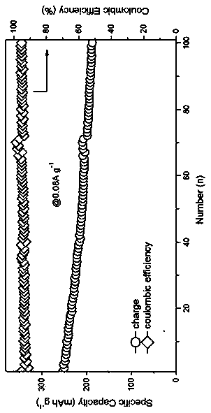 Preparation method of two-dimensional porous hexagonal metal oxide nanosheet composite material and application of the composite material in potassium ion battery