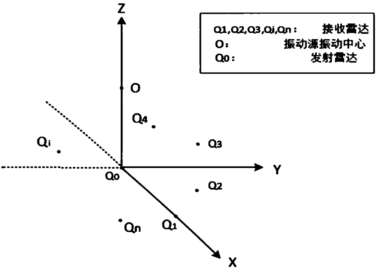 A system and method for extracting vibration characteristic parameters based on distributed lidar