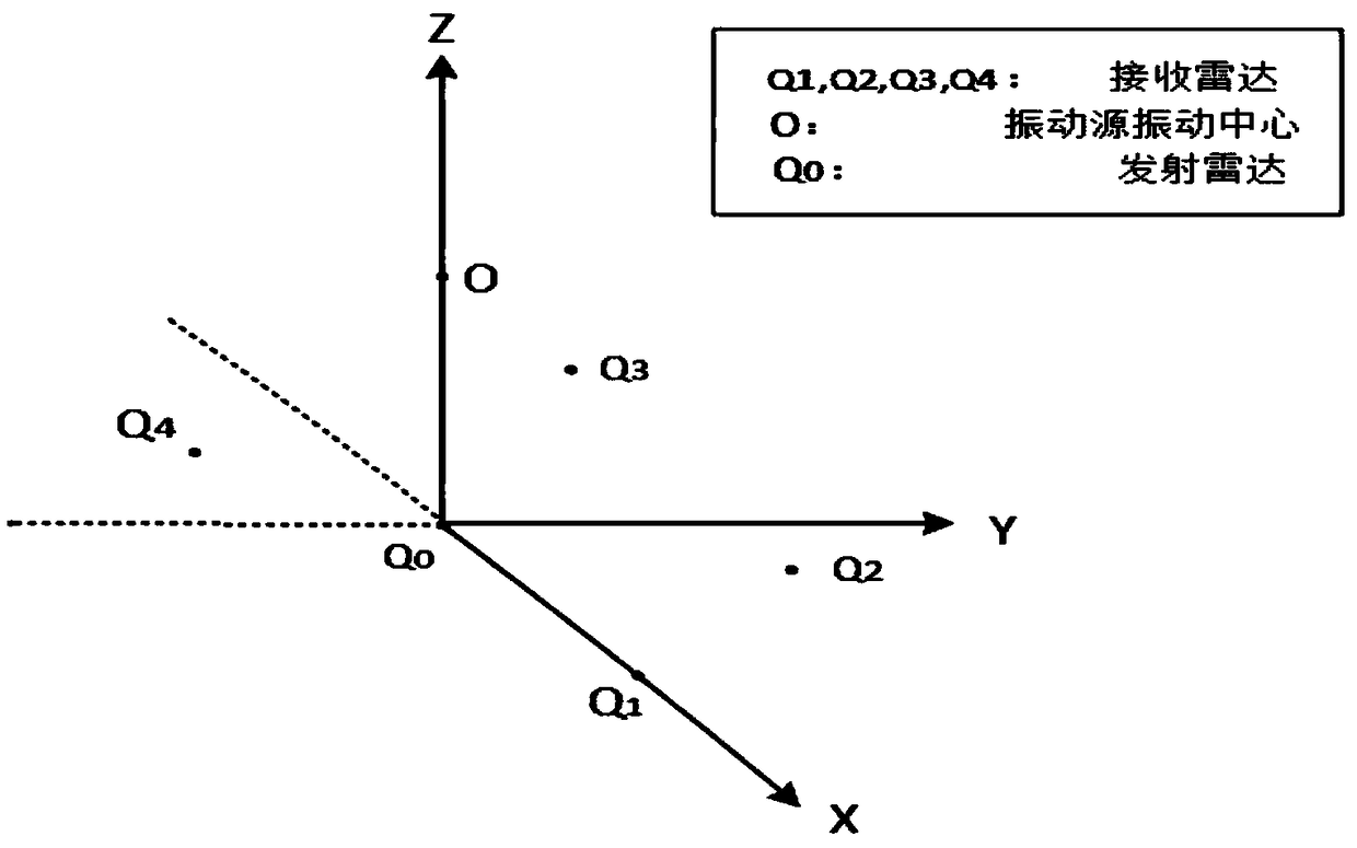 A system and method for extracting vibration characteristic parameters based on distributed lidar