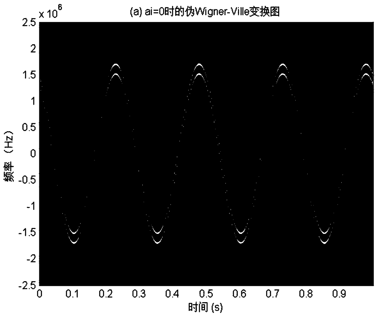 A system and method for extracting vibration characteristic parameters based on distributed lidar