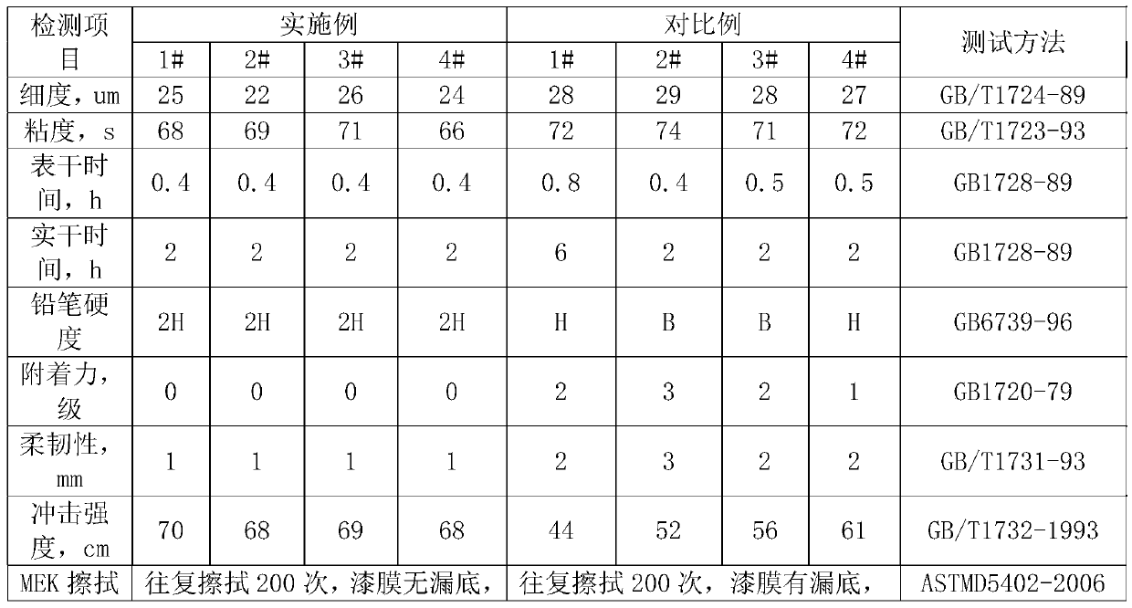 A kind of metal substrate graphene modified long-term anti-corrosion paint and preparation method thereof