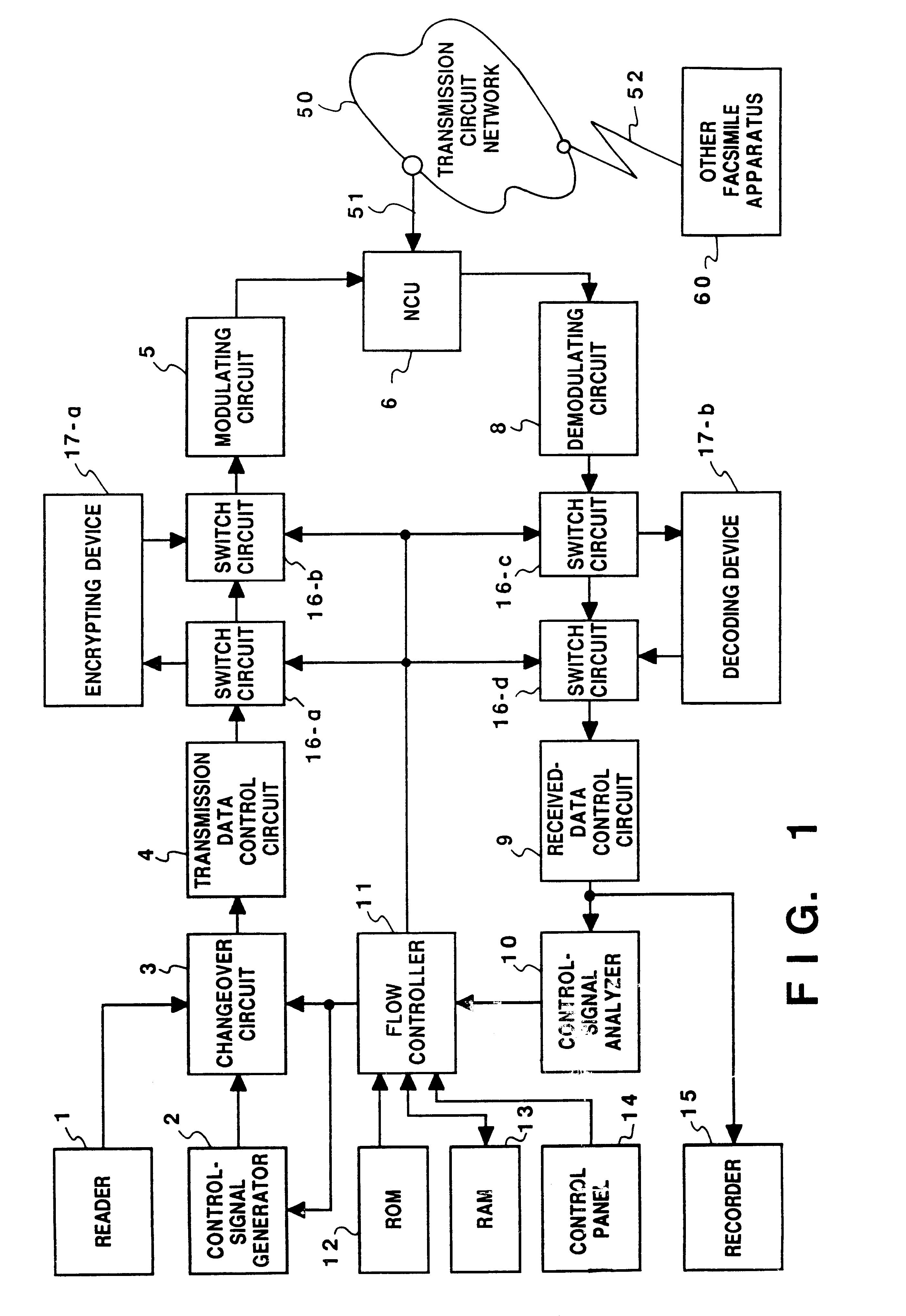 Facsimile apparatus