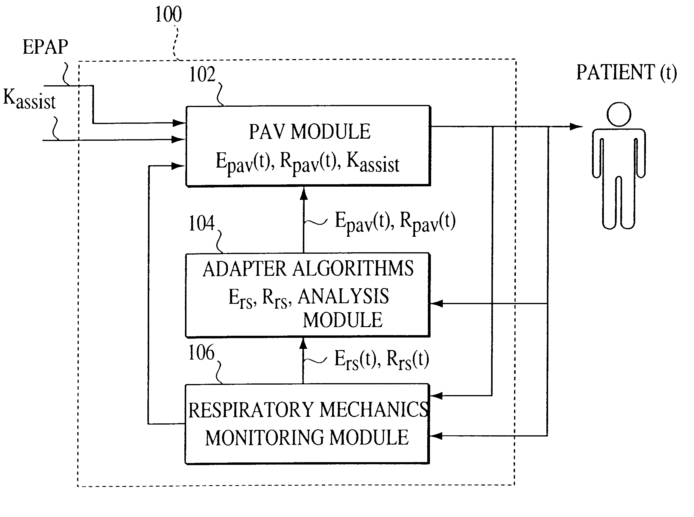 Apparatus and method for determining respiratory mechanics of a patient and for controlling a ventilator based thereon