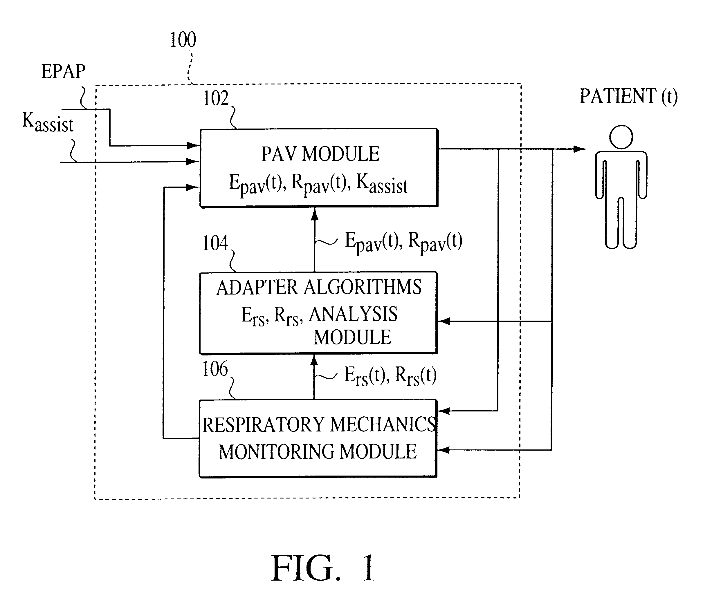 Apparatus and method for determining respiratory mechanics of a patient and for controlling a ventilator based thereon