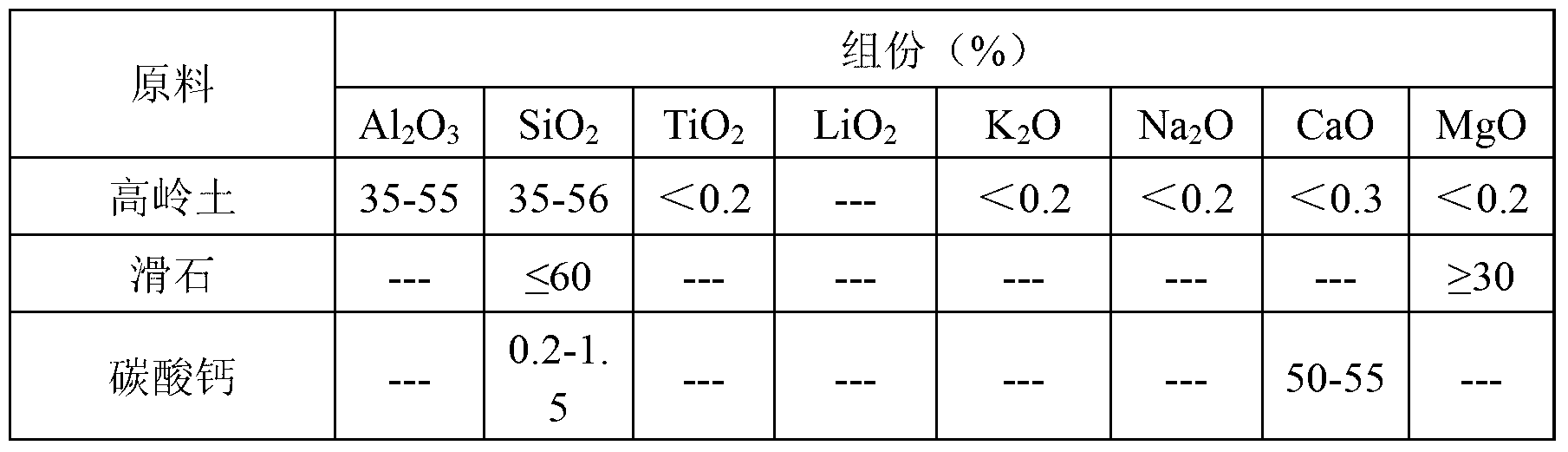 Method for improving appearance quality of inertial porcelain ball