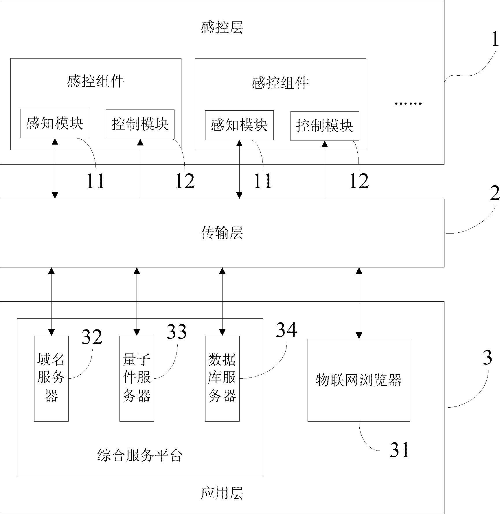 A kind of Internet of things system and its realization method