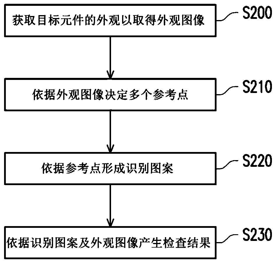 Edge defect inspection method